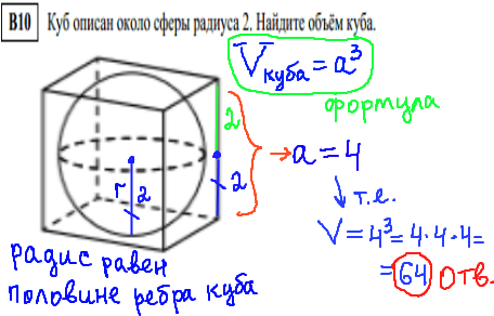 Математика егэ 2014 - решение досрочного варианта 2014, В10