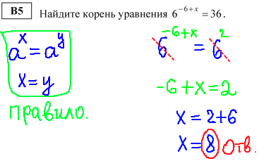 ЕГЭ по математике - решение b5