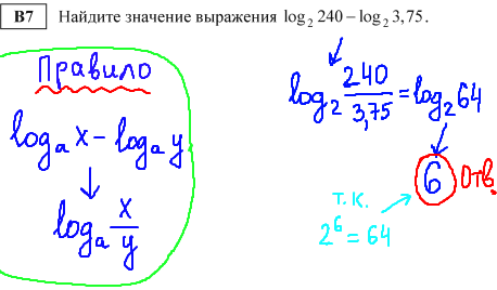 ЕГЭ по математике - реальный вариант 2013 - b7