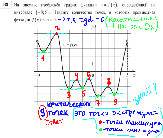 ЕГЭ по математике - реальный вариант 2013 - b8