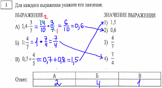 ГИА по математике 2014 - решение задания №1