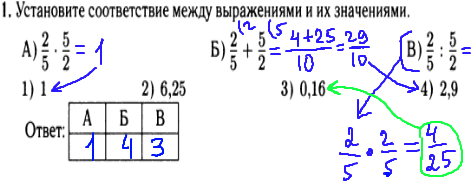 ГИА по математике 2014 - решение задачи №1