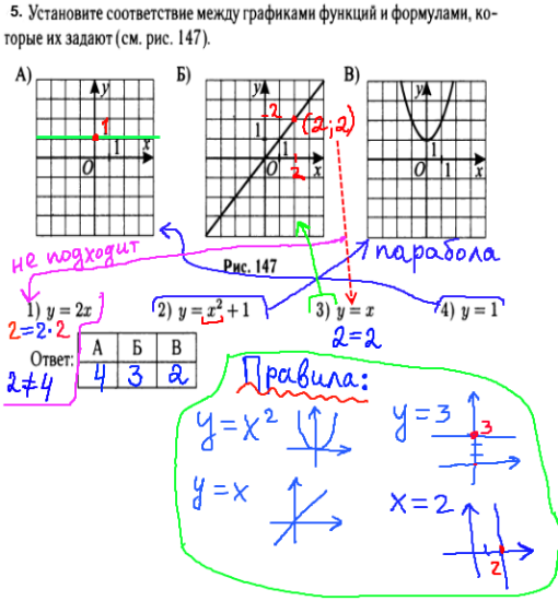 ГИА по математике 2014 - решение задачи №5