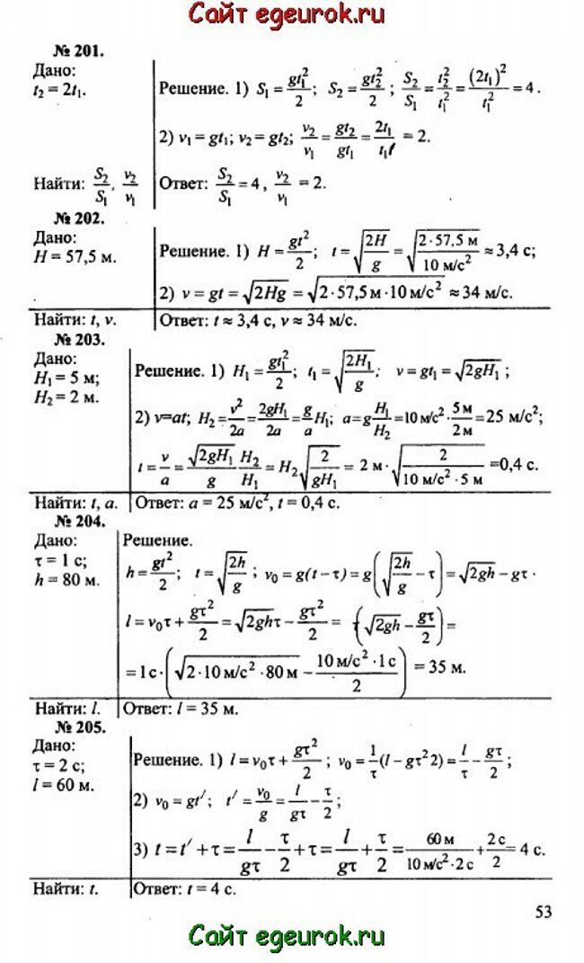 Физика 10 класс рымкевич решение