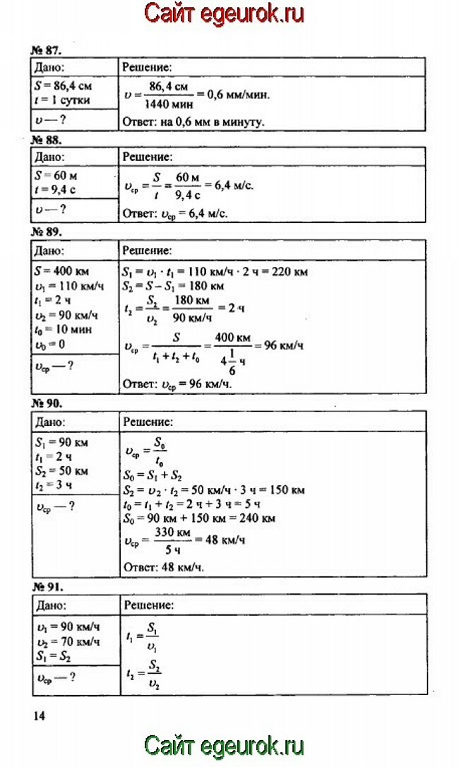 Физика 7 класс иванов читать. Физика задачи перышкин.