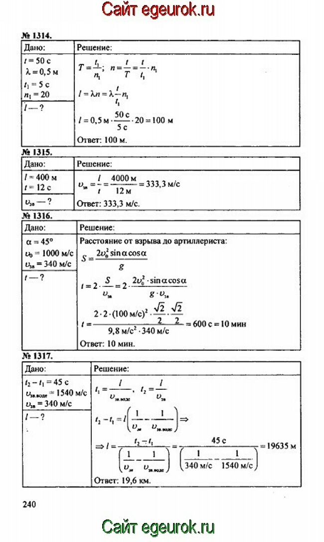Ответы по физике сборник 10 класса
