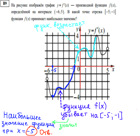Математика егэ 2014 - решение досрочного варианта 2014, В9