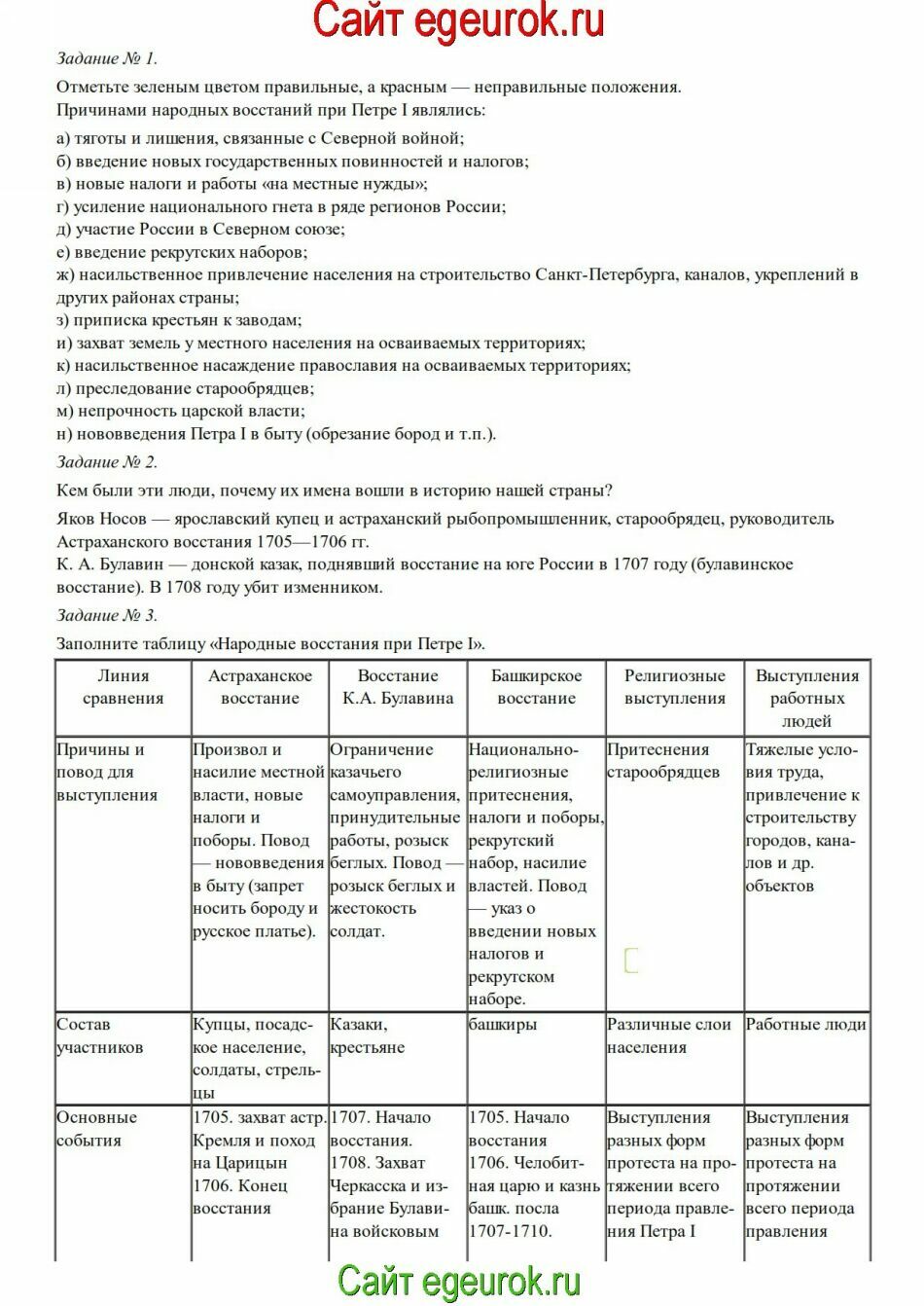 История россии 8 класс параграф 16 таблица