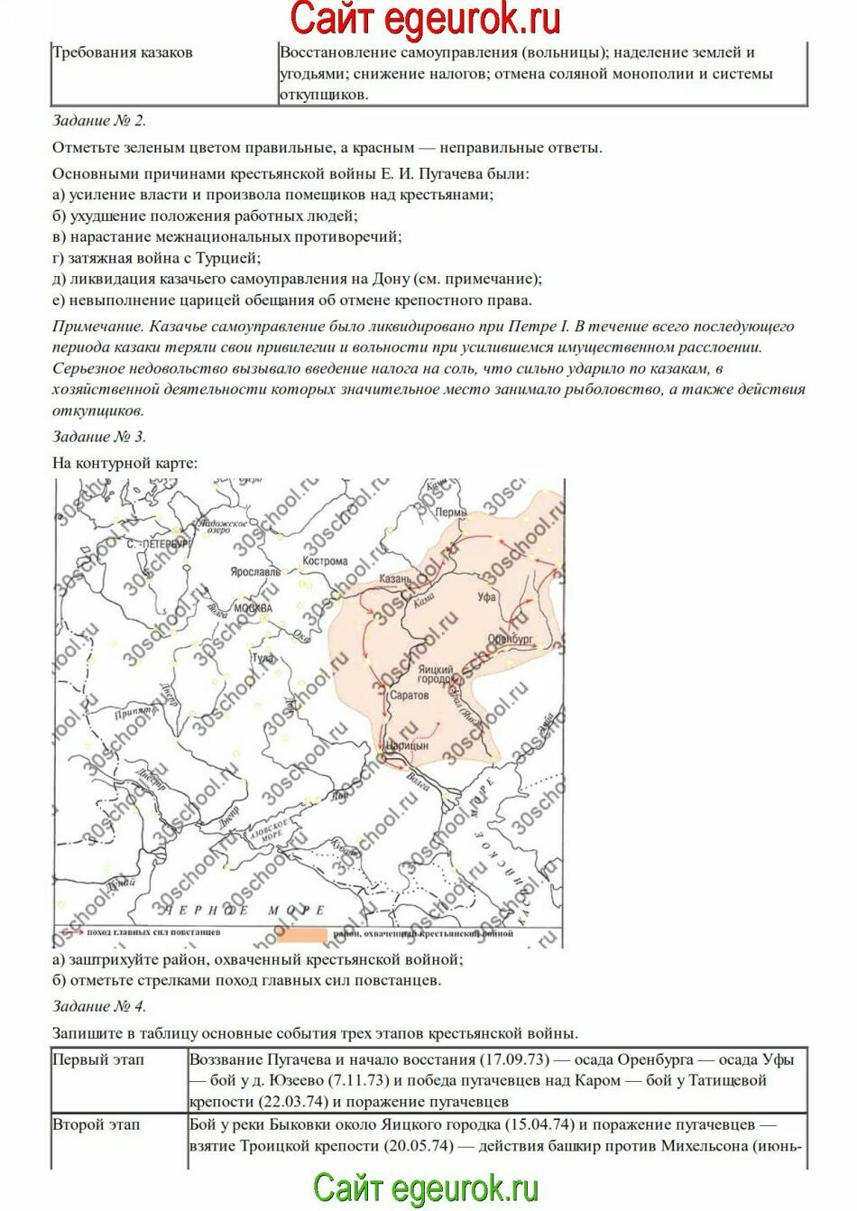 Контурная карта 7 класс история россии данилов
