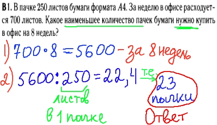 Математика егэ 2014 - решение задания В1 - проценты