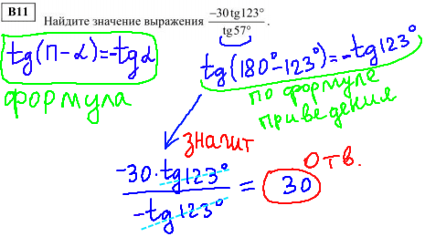 решение диагностической работы егэ по математике - В11.