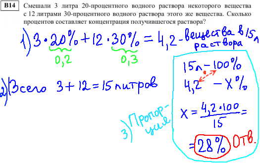 решение диагностической работы егэ по математике - В14.