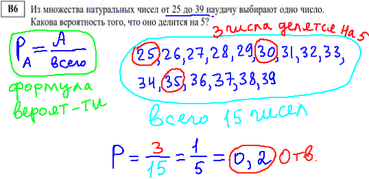 решение диагностической работы егэ по математике - В6.