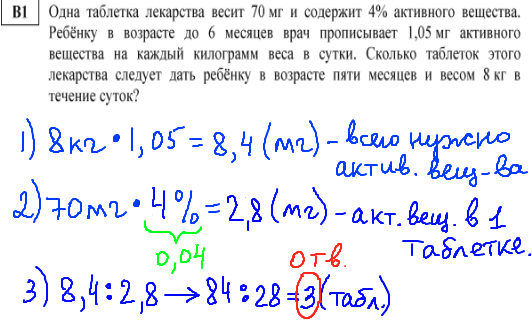 ЕГЭ по математике - реальный вариант 2013 - b1