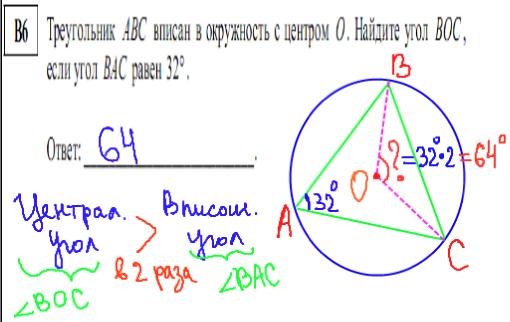 решение задания B6 - демонстрационный вариант егэ по математике 2014