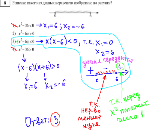 ГИА по математике 31 мая 2014, вариант 101, задание 8
