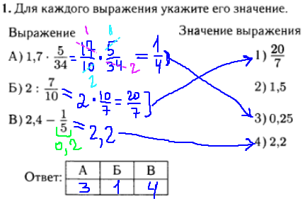 ГИА по математике 2014 - решение задачи №1