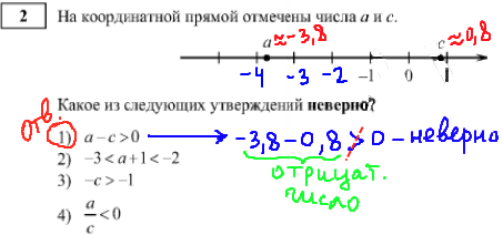 ГИА по математике 2014 - решение задания №2