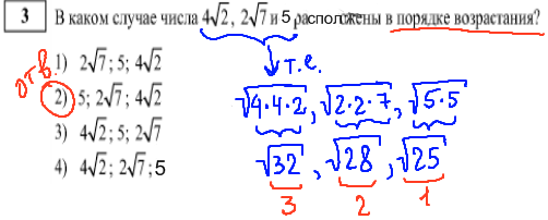 ГИА по математике 2014 - решение задания №3
