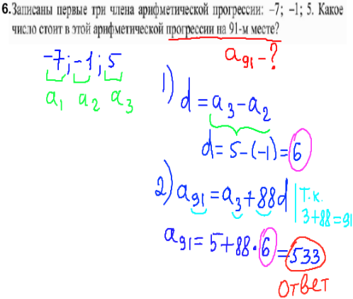 ГИА по математике 2014 - решение задачи, арифметическая прогрессия