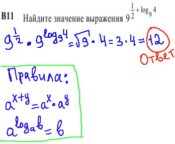 решение задания КДР по математике 11 класс - В11.