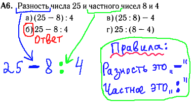 решение задания по математике 5 класс - разность числа и частного чисел.