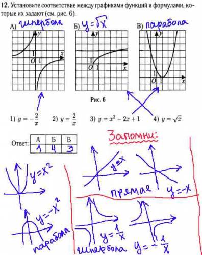 Графики функции вариант. Алгебра 9 класс графики функций и их формулы. Формулы графиков функций ОГЭ.