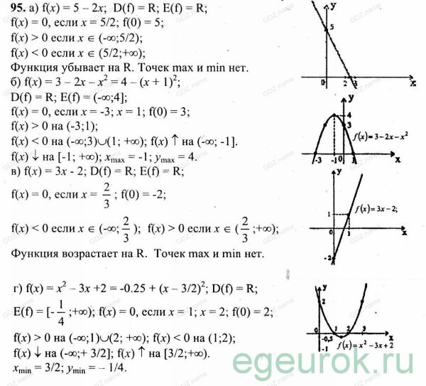 Математический анализ 10 11 класс колмогоров. Учебник по алгебре 10-11 класс Колмогоров гдз. Ответы по математике 10 класс Колмогоров.