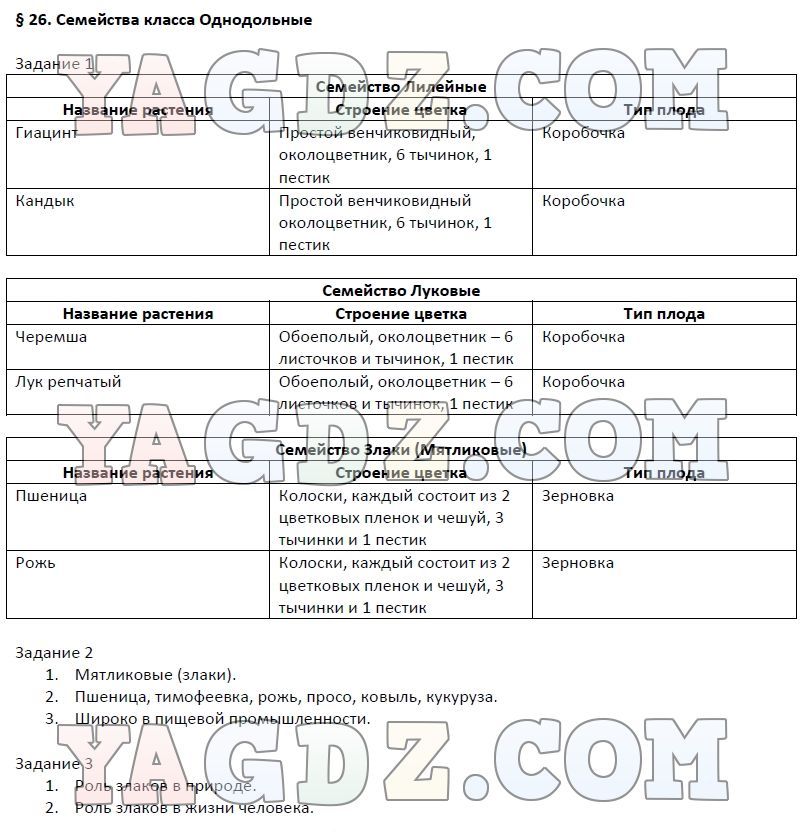 6 класс параграф 6 ответы. Таблица по параграфу 4 биология 6 класс Пономарева. Биология 6 класс Пономарева параграф 8. Семейства класса Однодольные таблица 6 класс Пономарева. Жизненные формы растений таблица 6 класс рабочая тетрадь.