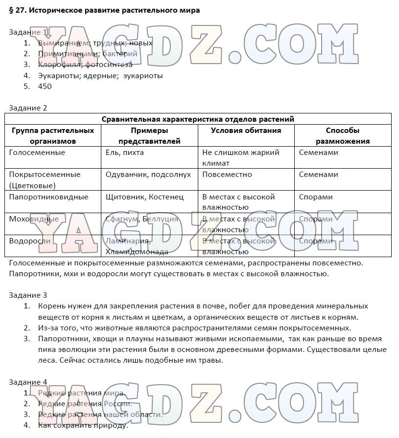 27 параграф. Параграф 27 историческое развитие растительного мира. Историческое развитие растительного мира 6 класс таблица Пономарева. Биология 6 класс параграф 13 Пономарева. Отделы водорослей таблица 6 класс Пономарева.