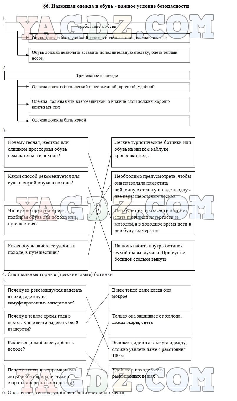 Решебник по обж 9 класс. Гдз по ОБЖ 6 класс рабочая тетрадь. Надёжные одежда и обувь важное условие безопасности конспект. Гдз по ОБЖ шестой класс Егорова. Гдз по ОБЖ 6 класс учебник Егорова 2021.