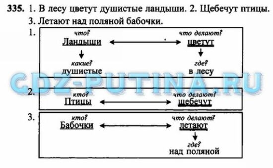 В лесу цветут душистые ландыши схема предложения